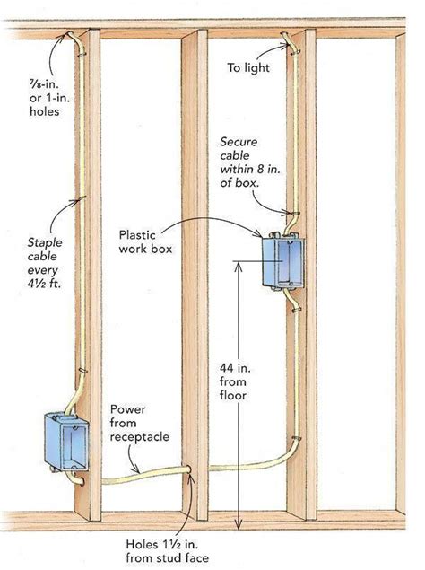 electrical box height basement|basement electrical outlet size.